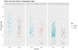 Scientific Charts