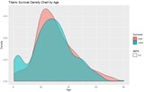 Scientific Charts