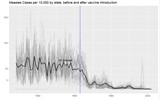 Scientific Charts